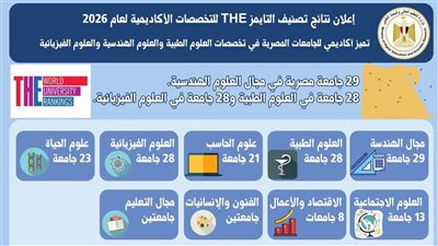 ظهور جامعة أسيوط في 6 تخصصات رئيسية بتصنيف التايمز العالمي
