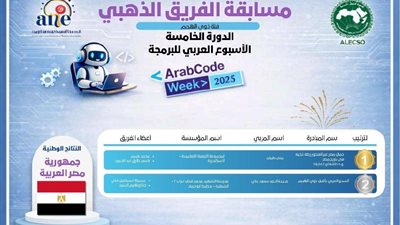 فوز طالبتين من ذوي الهمم بالشرقية في مسابقة الأسبوع العربي للبرمجة