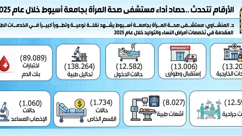 حصاد نشاط مستشفي