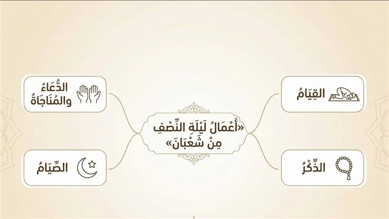 أعمال ليلة النصف