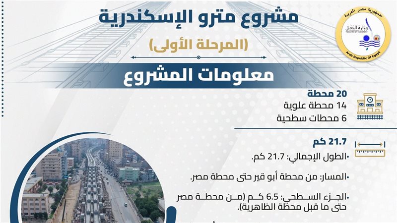 مترو الاسكندرية 