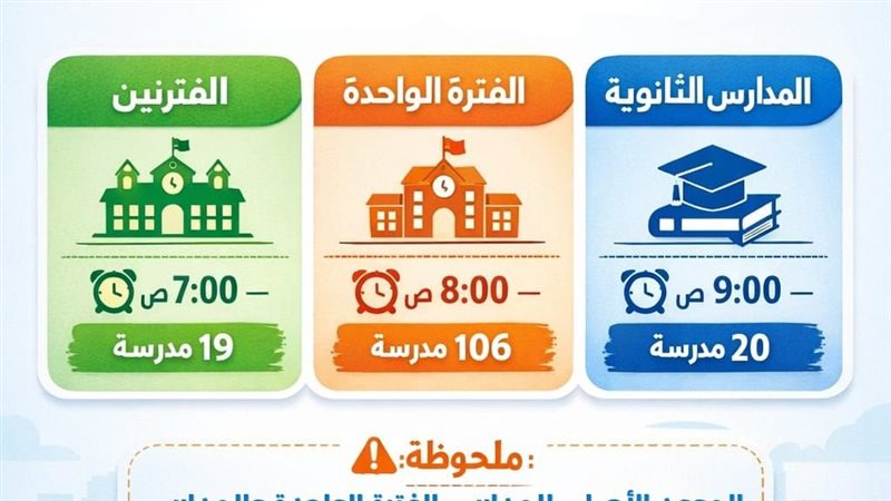 الاسكندريه 