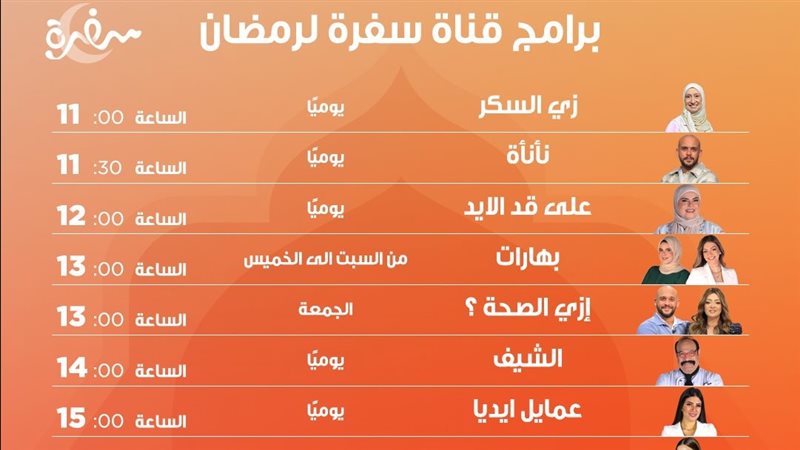 خريطة قناة سفرة في