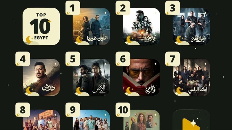 قائمة الاكثر مشاهدة