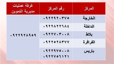 خطوط ساخنة لتلقي شكاوى المواطنين بالوادي الجديد بعد تعديل تعريفة الركوب