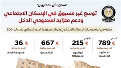 مجلس الوزراء: توسع غير مسبوق في الإسكان الاجتماعي ودعم متزايد لمحدودي الدخل 