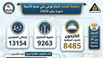 جامعة المنيا تمحو أمية 8485 دارسا خلال دورة يناير