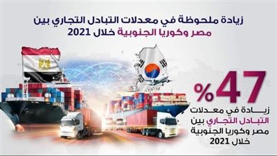 47 % زيادة في معدل التبادل التجاري بين مصر وكوريا الجنوبية 2021 | إنفوجراف