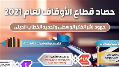 حصاد الأوقاف 2021.. صيانة 1300 مسجد بتكلفة 1.65 مليار جنيه الأبرز |إنفوجراف