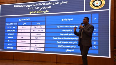 محافظ الدقهلية:  582 مليون جنيه إجمالي مقترح مشروعات الخطة للعام الجديد