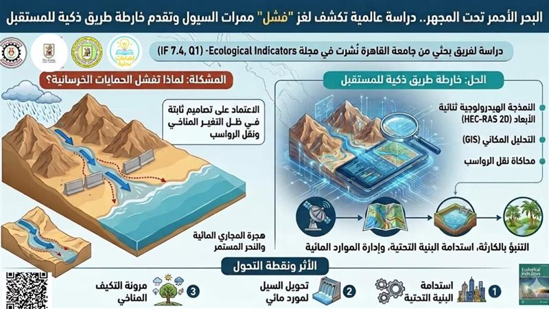 اكتشاف بحثي جديد