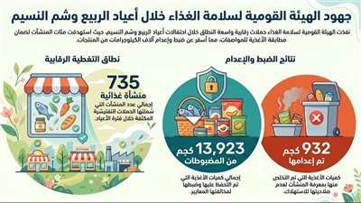 حملات رقابية مكثفة من 