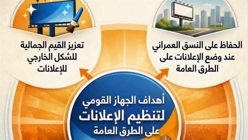  أهداف الجهاز القومي