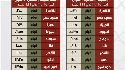 السكك الحديدية تعلن تشغيل قطار إضافي بين القاهرة وأسوان 