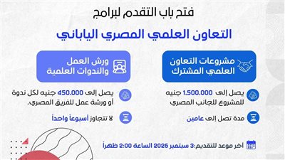  بتمويل 1.5 مليون جنيه، فتح باب التقدم لبرامج التعاون العلمي بين مصر واليابان