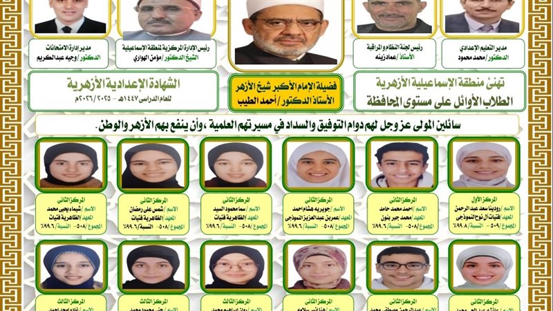 أوائل الشهادتين الابتدائية