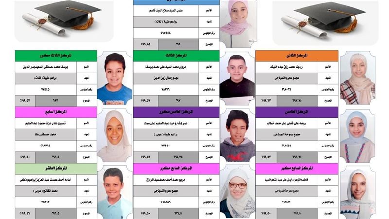 أوائل الشهادة الابتدائية