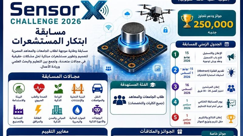 صندوق رعاية المبتكرين