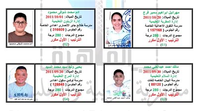 بالأسماء، أوائل نتيجة الشهادة الإعدادية بالقاهرة