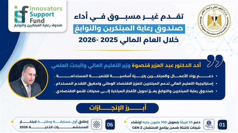 صندوق رعاية المبتكرين