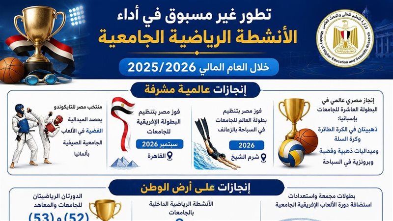 التعليم العالي والبحث