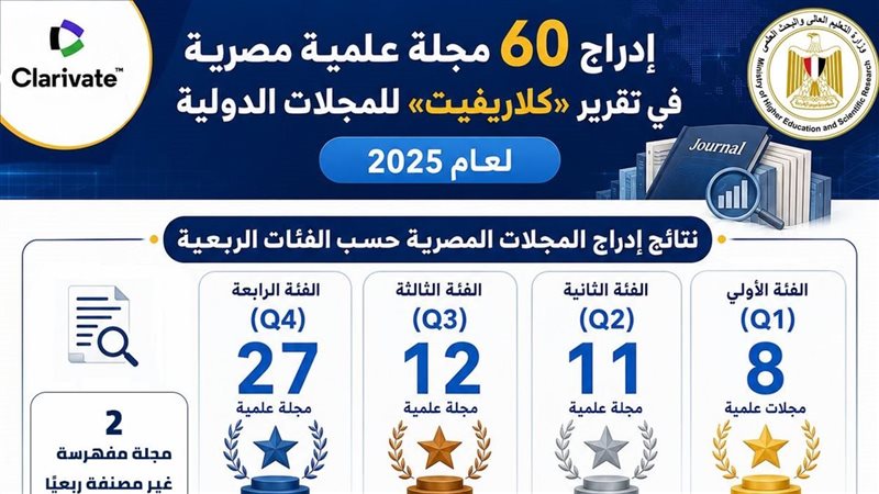 النشر الدولي
