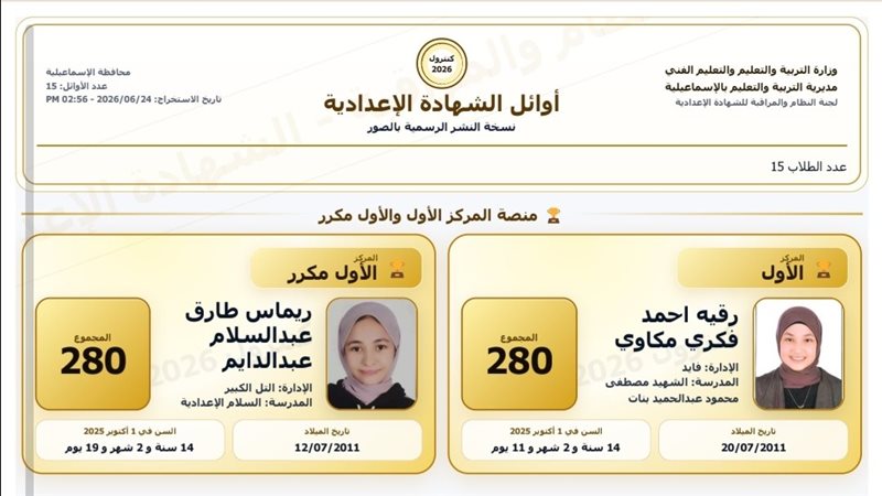 قائمة الأوائل بالشهادة