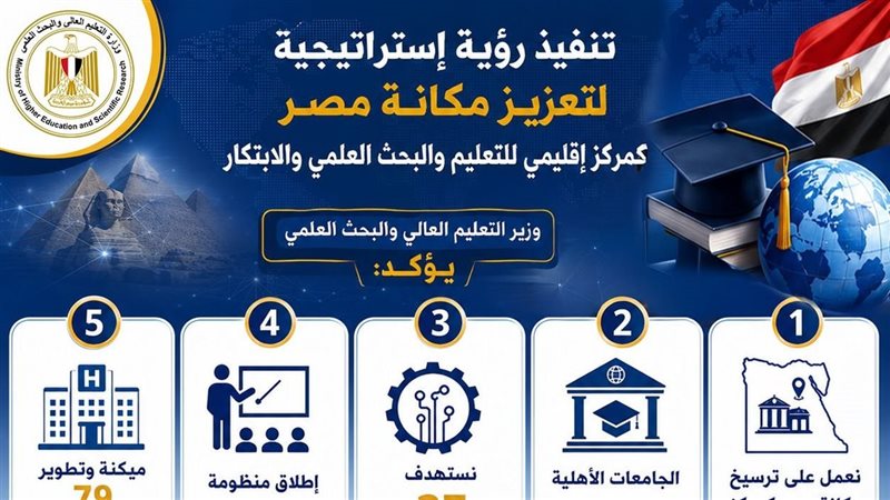 التعليم العالي والبحث