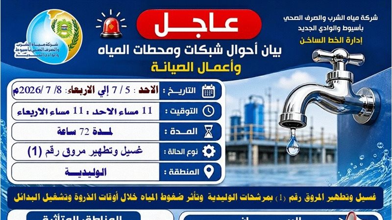 مياه أسيوط، فيتو