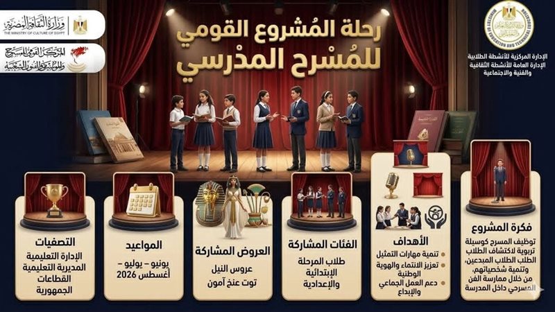 المشروع القومي للمسرح