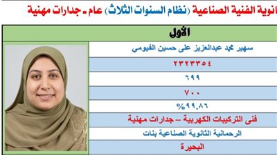 سهير الفيومي الأولى على الدبلوم الصناعي: حفظت القرآن في الابتدائية ولم ألتزم بجدول مذاكرة ثابت