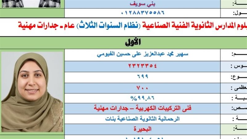 أوائل الدبلومات الفنية