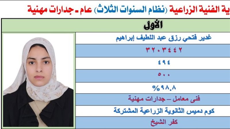 الأولي علي كفر الشيخ