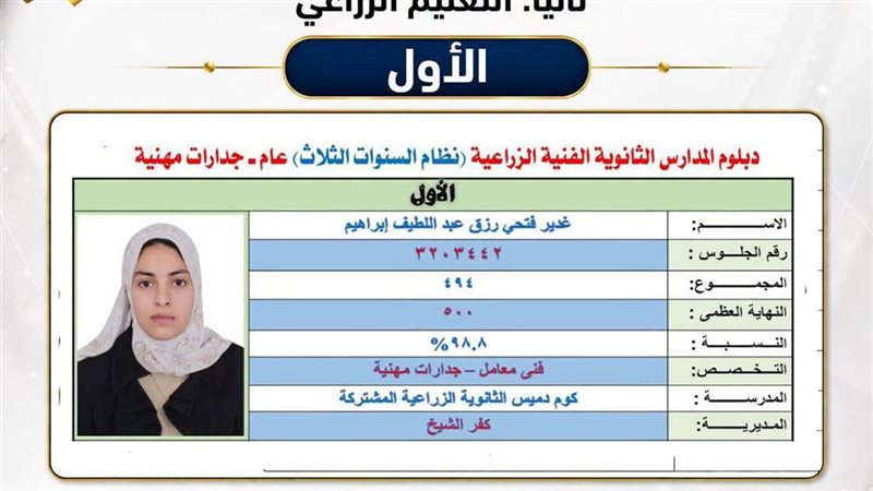 الأولى على الدبلومات