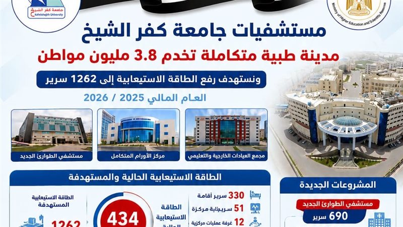 مستشفيات جامعة كفر