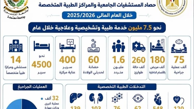 مستشفيات المنصورة