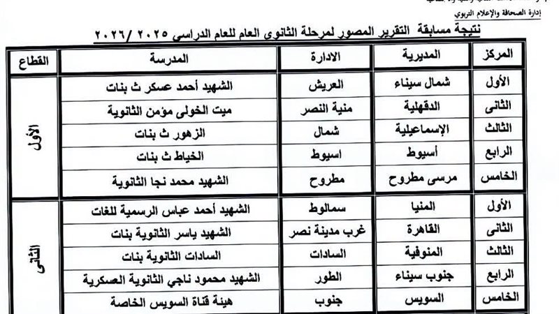 فوز مدرسة الخياط