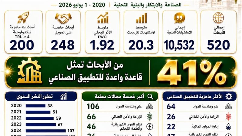 جامعة بنها