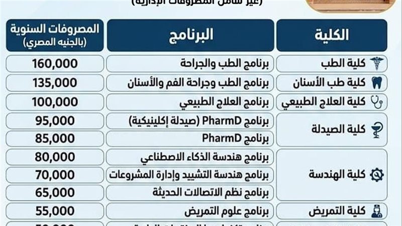 قائمة كليات جامعة