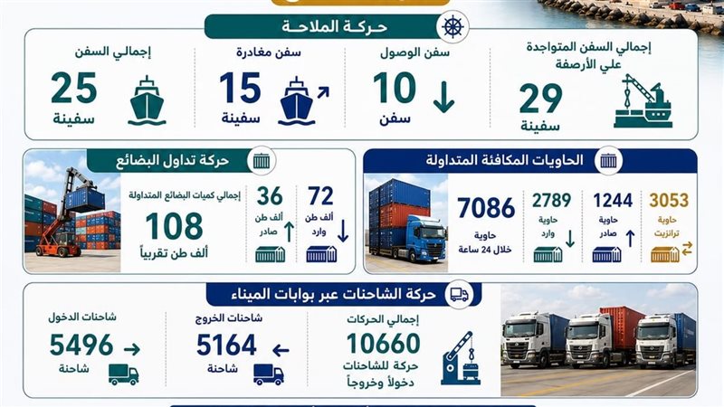 إنتظام حركتي التداول