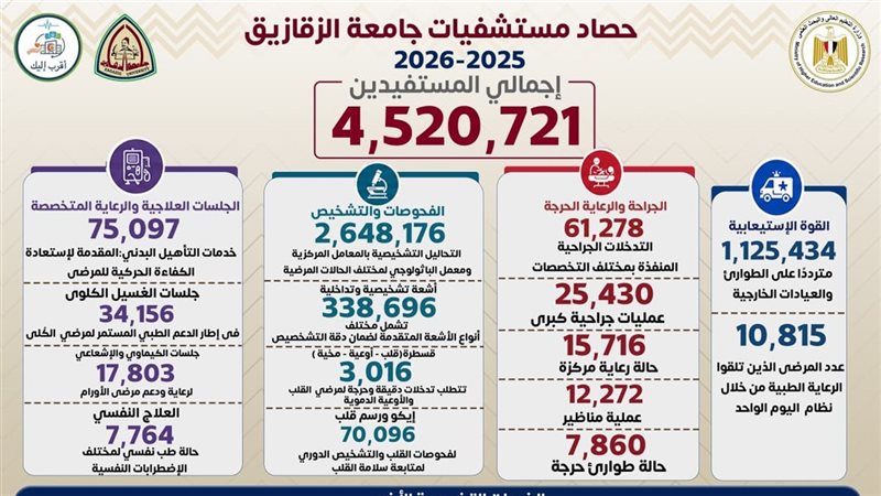 المستشفيات الجامعية