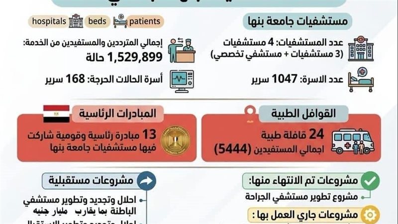 مستشفيات جامعة بنها،