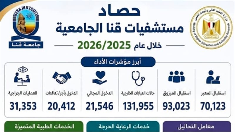 مستشفيات جامعة قنا،