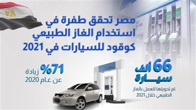 66 ألف سيارة تم تحويلها للعمل بالغاز الطبيعي 2021 | إنفوجراف 