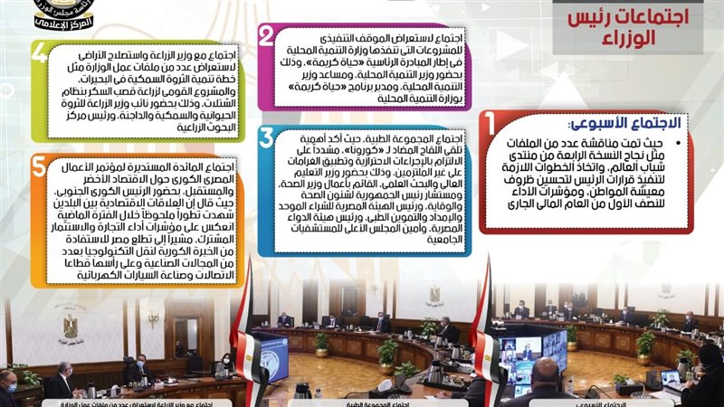 أبرز قرارات مجلس