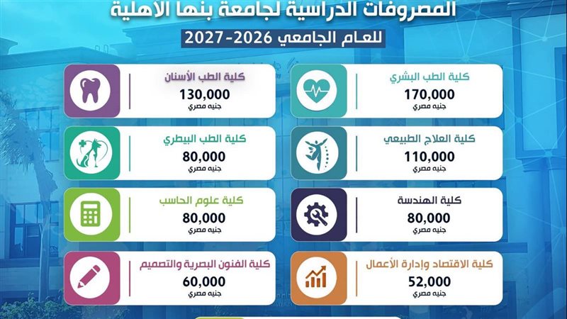 مصروفات جامعة بنها