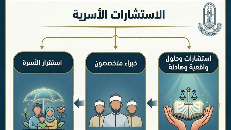 الاستشارات الأسرية