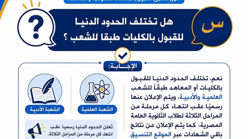 تنسيق الجامعات 2026