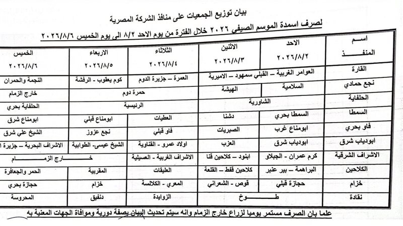 انتظام صرف الأسمدة