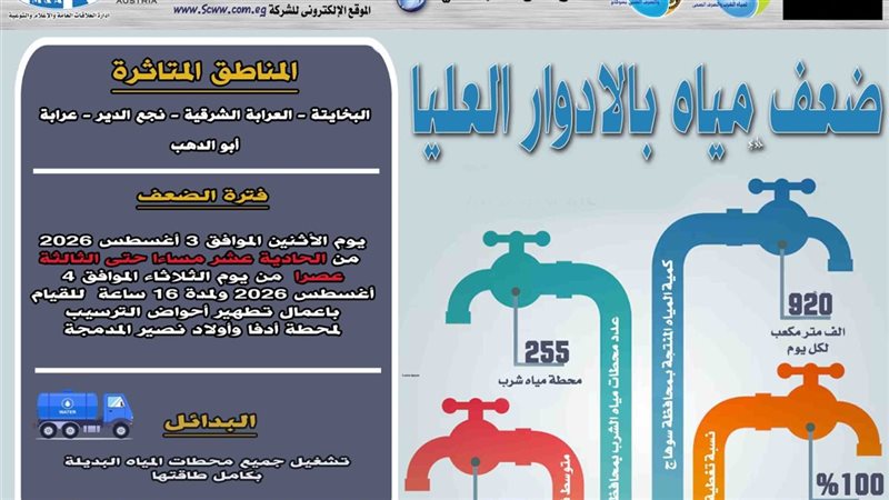  ضعف المياه بقرى